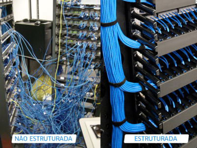 Rede Estruturada